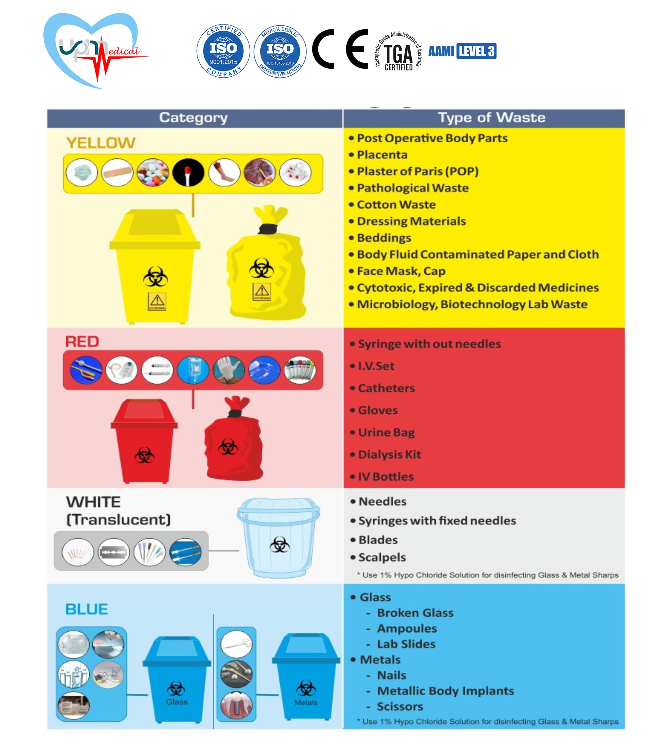 Infectious Waste Clinical Bags (Colour Coded)