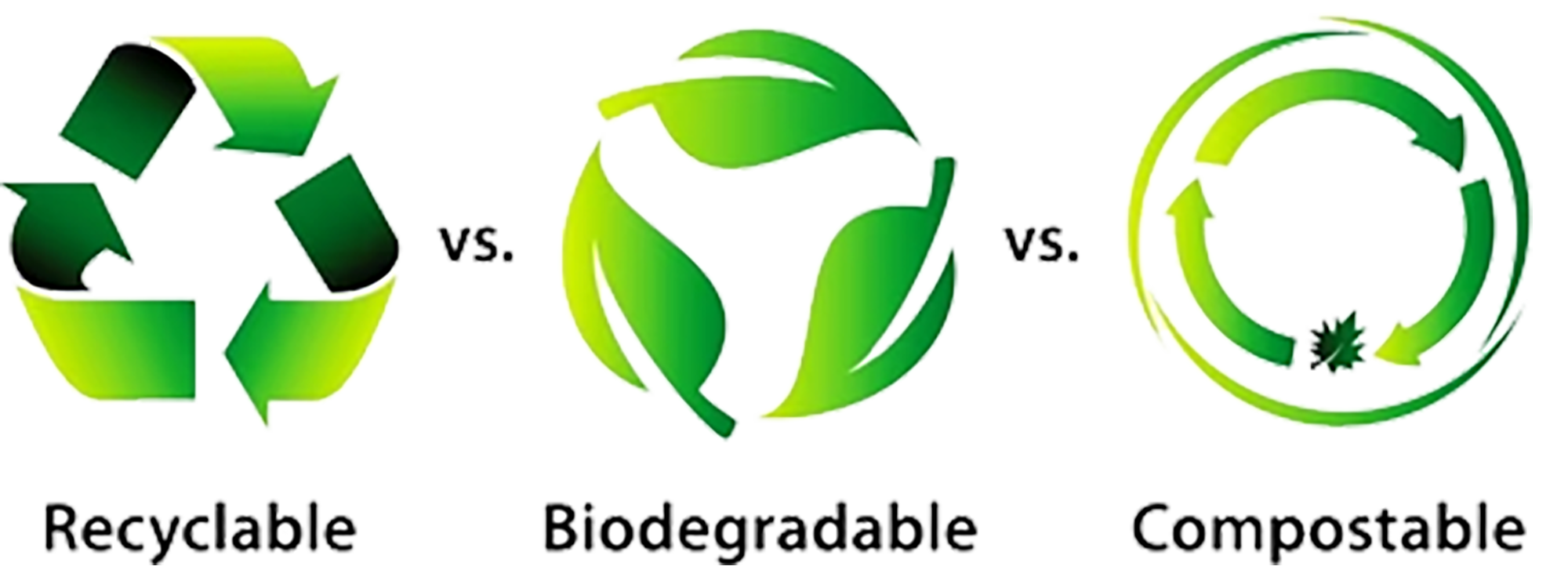 Compostables Universal Plastic & Metal Manufacturing Limited